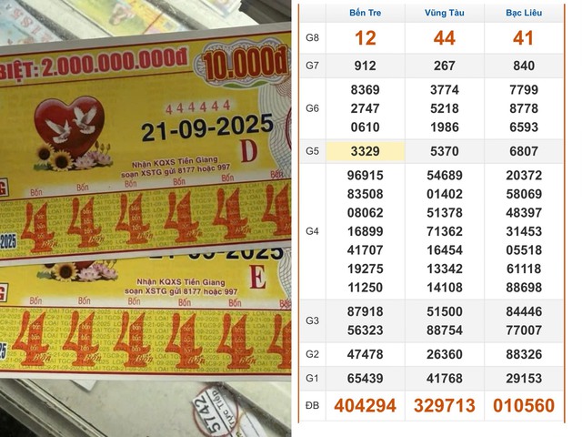 Xổ số miền Nam ng&agrave;y 24 th&aacute;ng 2: Bất ngờ d&atilde;y số đ&agrave;i Bến Tre tr&uacute;ng 2giải - Ảnh 1.