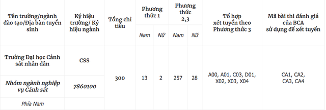 Trường ĐH Cảnh sát nhân dân không dùng riêng điểm thi tốt nghiệp THPT để tuyển sinh - Ảnh 2.