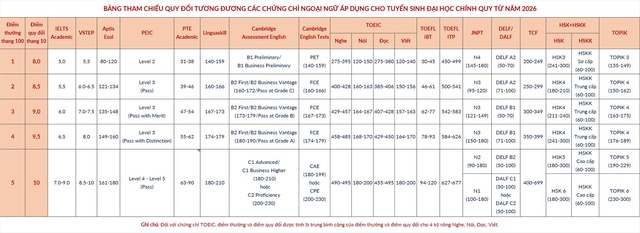 X&eacute;t tuyển t&agrave;i năng của ĐH B&aacute;ch khoa H&agrave; Nội: thay điểm học bạ bằng điểm TSA - Ảnh 1.