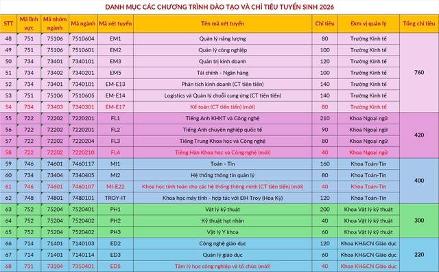 X&eacute;t tuyển t&agrave;i năng của ĐH B&aacute;ch khoa H&agrave; Nội: thay điểm học bạ bằng điểm TSA - Ảnh 4.