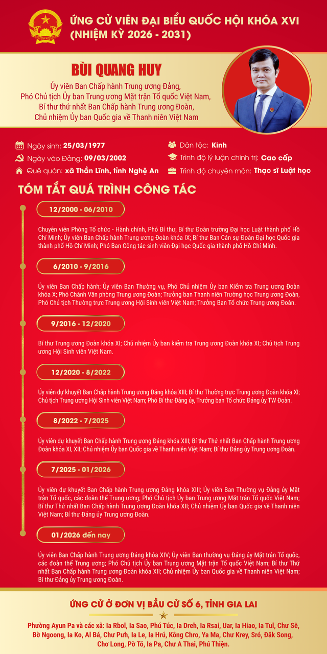 B&iacute; thư thứ nhất T.Ư Đo&agrave;n B&ugrave;i Quang Huy ứng cử đại biểu Quốc hội tại tỉnh Gia Lai- Ảnh 2.
