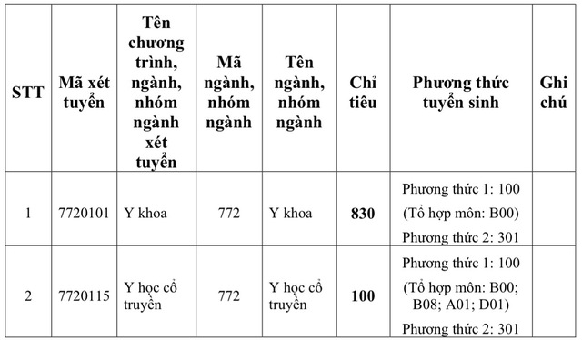 Trường ĐH Y khoa Phạm Ngọc Thạch tăng mạnh học phí lên mức 81 triệu đồng - Ảnh 2.