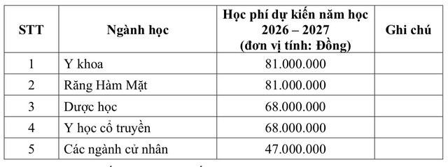 Trường ĐH Y khoa Phạm Ngọc Thạch tăng mạnh học phí lên mức 81 triệu đồng - Ảnh 5.