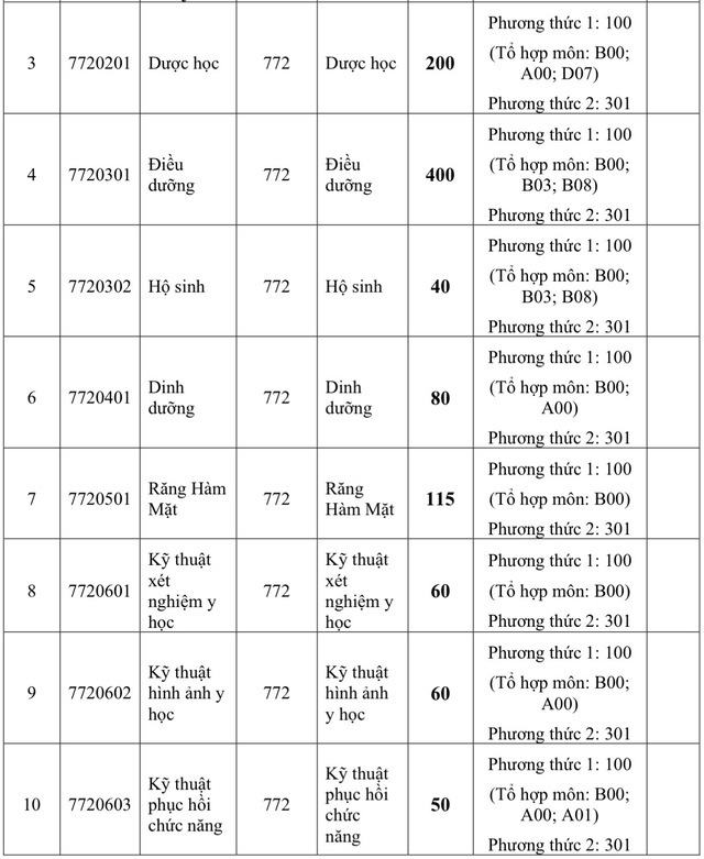 Trường ĐH Y khoa Phạm Ngọc Thạch tăng mạnh học phí lên mức 81 triệu đồng - Ảnh 3.