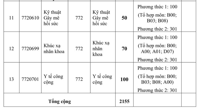 Trường ĐH Y khoa Phạm Ngọc Thạch tăng mạnh học phí lên mức 81 triệu đồng - Ảnh 4.