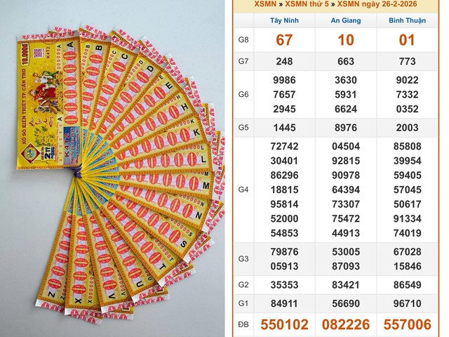 Xổ số miền Nam ngày 26 tháng 2: Truy tìm vé 535353 trúng đài Tây NinhngàyThầntài - Ảnh 1.