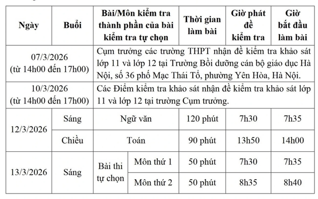 H&agrave; Nội khảo s&aacute;t chất lượng học sinh lớp 11,12 to&agrave;n th&agrave;nh phố- Ảnh 2.