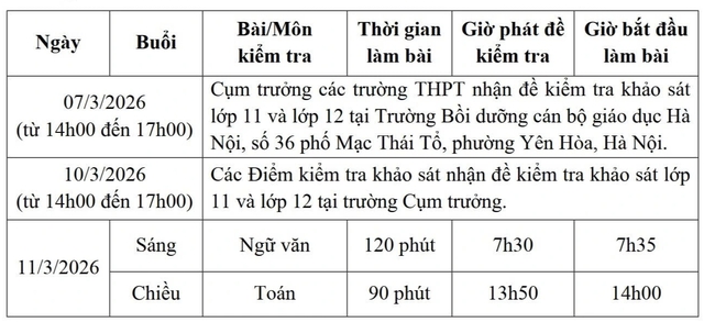 H&agrave; Nội khảo s&aacute;t chất lượng học sinh lớp 11,12 to&agrave;n th&agrave;nh phố- Ảnh 1.