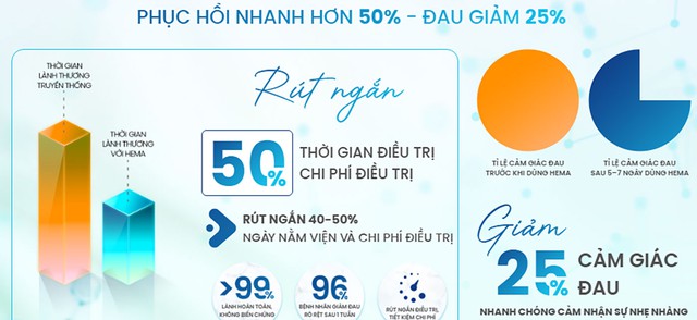 Gel b&ocirc;i vết thương hở HemaHeal c&oacute; hỗ trợ mau l&agrave;nh như quảng c&aacute;o kh&ocirc;ng? - Ảnh 6.