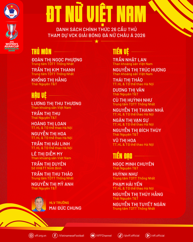 HLV Mai Đức Chung nói thẳng nhiều điều về đội tuyển nữ Việt Nam, lo ngại nhất đối thủ này…- Ảnh 5. HLV Mai Đức Chung nói thẳng nhiều điều về đội tuyển nữ Việt Nam, lo ngại nhất đối thủ này…- Ảnh 5.