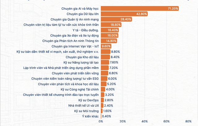  Công việc 'lên ngôi' trong tương lai - Ảnh 1.