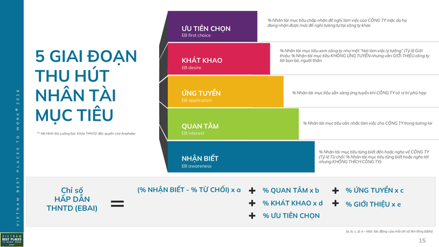 Đi t&igrave;m nơi l&agrave;m việc tốt nhất 2026: Tiền lương, thưởng cao l&agrave; chưa đủ- Ảnh 2.