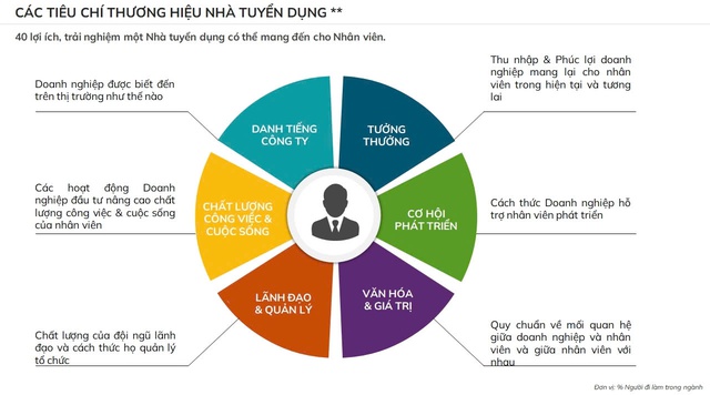 Đi t&igrave;m nơi l&agrave;m việc tốt nhất 2026: Tiền lương, thưởng cao l&agrave; chưa đủ- Ảnh 3.