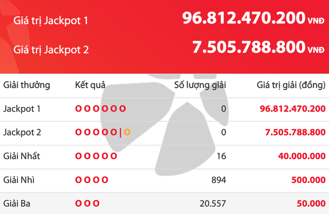 Không có người trúng độc đắc Vietlott, tiền cộng dồn lên hơn 96,8 tỉ đồng - Ảnh 1.
