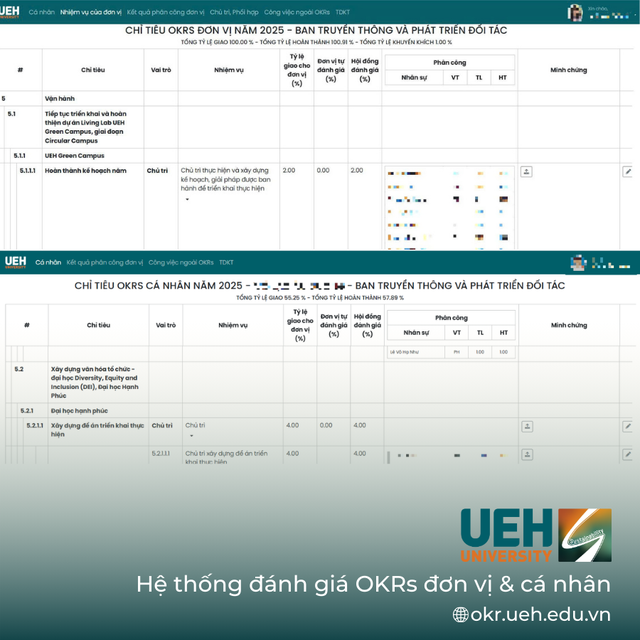 UEH: Bảng xếp hạng là công cụ nâng cấp dài hạn, thứ hạng là ngắn hạn- Ảnh 3. UEH: Bảng xếp hạng là công cụ nâng cấp dài hạn, thứ hạng là ngắn hạn- Ảnh 3.