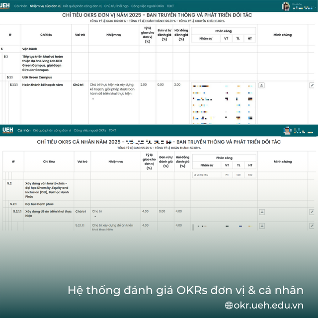 UEH: Bảng xếp hạng l&agrave; c&ocirc;ng cụ n&acirc;ng cấp d&agrave;i hạn, thứ hạng l&agrave; ngắn hạn - Ảnh 3.