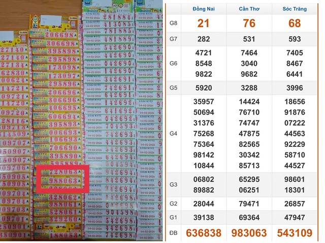 Bất ngờ xổ số miền Nam ng&agrave;y 4 th&aacute;ng 2: Xuất hiện d&atilde;y số tr&uacute;ng 2 giải - Ảnh 1.