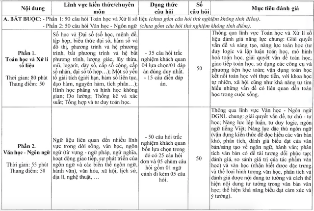 Cấu tr&uacute;c đề thi QDA Bộ Quốc ph&ograve;ng d&ugrave;ng để tuyển sinh sẽ như thế n&agrave;o?- Ảnh 2.