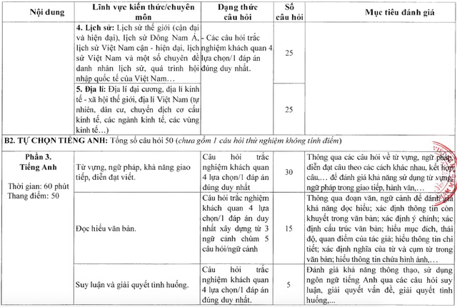 Cấu tr&uacute;c đề thi QDA Bộ Quốc ph&ograve;ng d&ugrave;ng để tuyển sinh sẽ như thế n&agrave;o?- Ảnh 4.