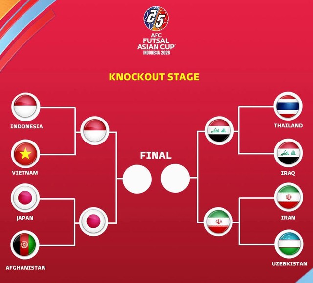 Lộ diện 2 k&ecirc;nh ph&aacute;t s&oacute;ng mới nhất b&aacute;n kết futsal ch&acirc;u &Aacute; 2026: Đ&ocirc;ng Nam &Aacute; c&ograve;n duy nhất đội n&agrave;o?- Ảnh 2.