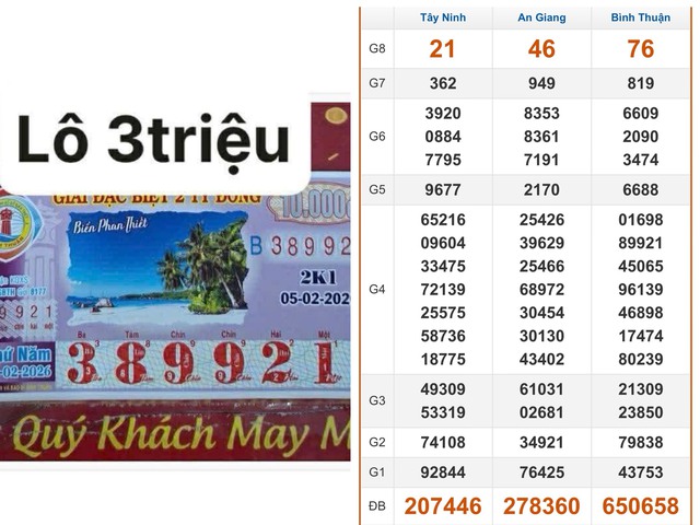 Xổ số miền Nam ng&agrave;y 5 th&aacute;ng 2: Xuất hiện 28 tờ tr&uacute;ng đ&agrave;i An Giang, B&igrave;nhThuận- Ảnh 1.