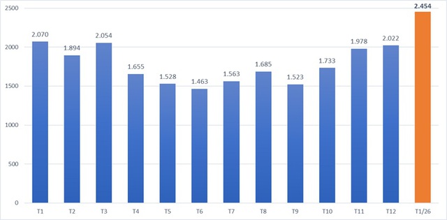 'Giải m&atilde;' sức h&uacute;t gi&uacute;p Việt Nam đ&oacute;n kh&aacute;ch quốc tế đ&ocirc;ng chưa từng c&oacute; - Ảnh 1.