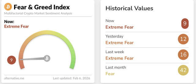 Người chơi hoảng loạn tột độ, dấu hiệu cho thấy Bitcoin c&oacute; thể 'sụp đổ ho&agrave;n to&agrave;n' - Ảnh 1.
