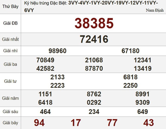 Xổ số miền Nam ng&agrave;y 7 th&aacute;ng 2: Kết quả xổ số h&ocirc;m nay thứ bảy - Ảnh 3.