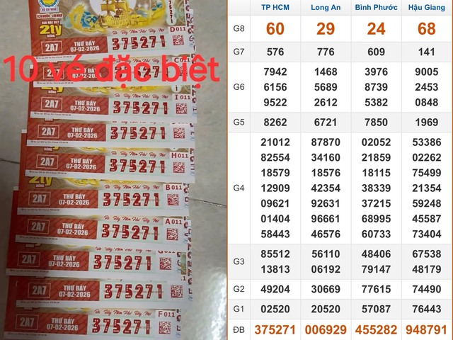 Xuất hiện 10 tờ tr&uacute;ng 20 tỉ xổ số miền Nam đ&agrave;i TP.HCM tại An Giang  - Ảnh 1.