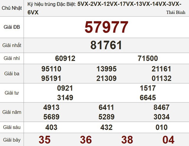 Xổ số miền Nam ngày 8 tháng 2 - Kết quả xổ số hôm nay chủ nhật - Ảnh 3.