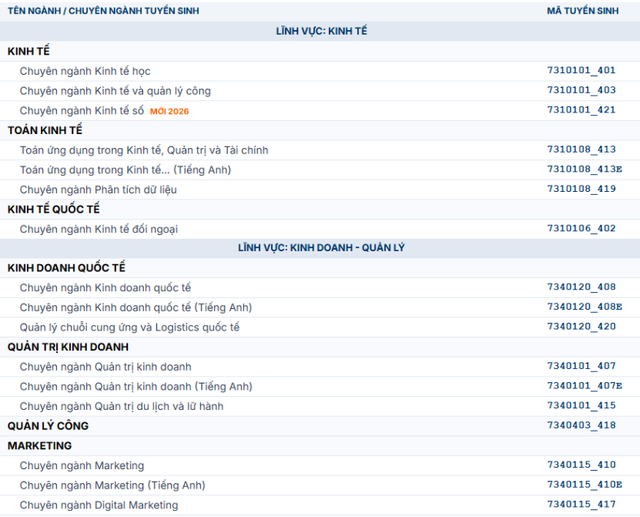 Trường ĐH Kinh tế-Luật c&ocirc;ng bố c&ocirc;ng thức x&eacute;t tuyển tổng hợp năm 2026- Ảnh 2.