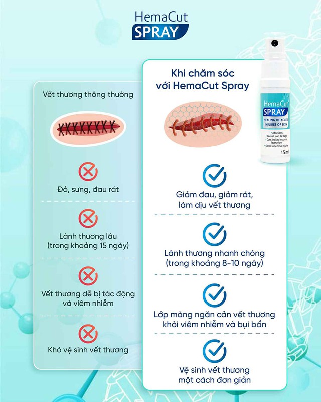 Sử dụng chai xịt vết thương khi nào để hạn chế nhiễm trùng, sẹo xấu?- Ảnh 10. Sử dụng chai xịt vết thương khi nào để hạn chế nhiễm trùng, sẹo xấu?- Ảnh 10.