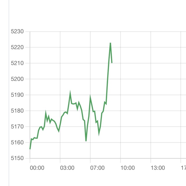 Gi&aacute; v&agrave;ng, bạc phi&ecirc;n Mỹ tăng vọt- Ảnh 1.