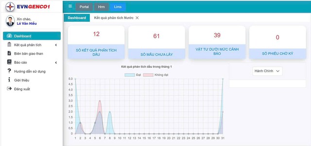 Tăng cường ứng dụng khoa học c&ocirc;ng nghệ, đổi mới s&aacute;ng tạo v&agrave; chuyển đổi số - Ảnh 1.