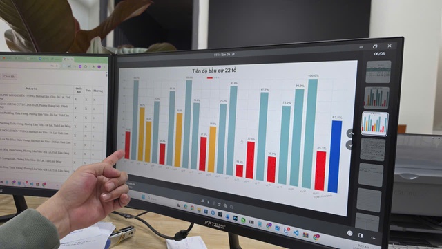 Phường L&acirc;m Vi&ecirc;n - Đ&agrave; Lạt x&acirc;y phần mềm phục vụ ng&agrave;y hội bầu cử Quốc hội- Ảnh 3.