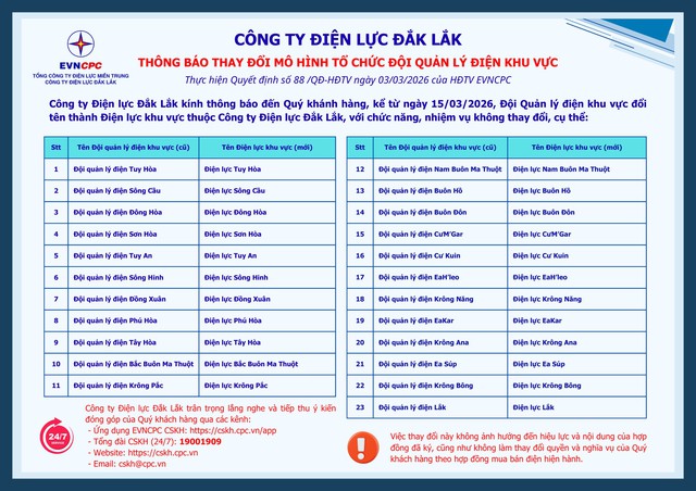 Điện lực Đắk Lắk th&ocirc;ng b&aacute;o thay đổi m&ocirc; h&igrave;nh tổ chức đội quản l&yacute; khu vực - Ảnh 1.