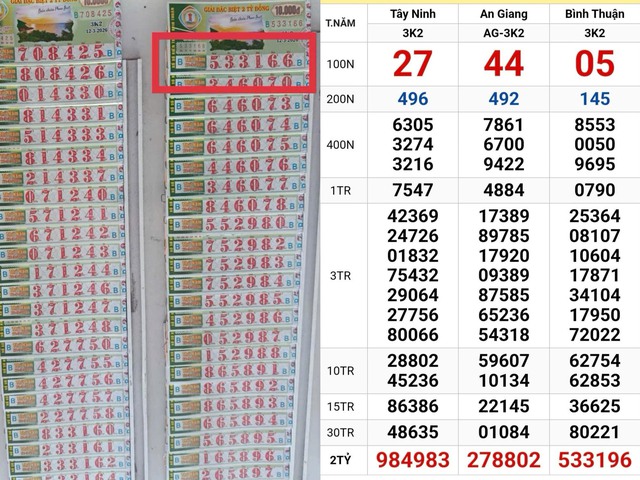 Xổ số miền Nam ng&agrave;y 12 th&aacute;ng 3: Đại l&yacute; đăng Facebook t&igrave;m người tr&uacute;ng số - Ảnh 1.