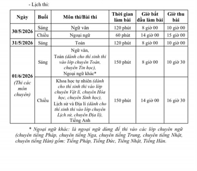 Hà Nội chốt lịch thi, hướng dẫn cụ thể tuyển sinh vào lớp 10 - Ảnh 1.