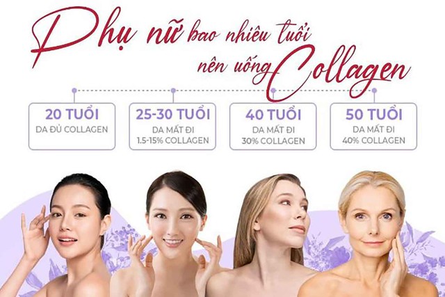 Sau 30 tuổi, chị em mới bắt đầu bổ sung collagen c&oacute; phải l&agrave; qu&aacute; muộn? - Ảnh 3.