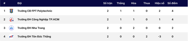 Chủ nh&agrave; ngược d&ograve;ng ngoạn mục v&agrave;o tứ kết?- Ảnh 2.