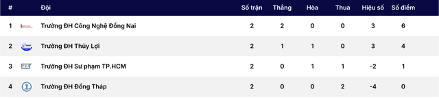 Chủ nh&agrave; ngược d&ograve;ng ngoạn mục v&agrave;o tứ kết?- Ảnh 3.
