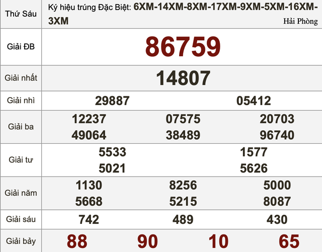 Xổ số miền Nam ng&agrave;y 13 th&aacute;ng 3 - Kết quả xổ số h&ocirc;m nay thứ s&aacute;u - Ảnh 3.