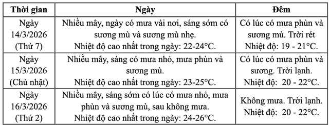 Dự báo thời tiết ngày bầu cử đại biểu Quốc hội, HĐND các cấp- Ảnh 2.
