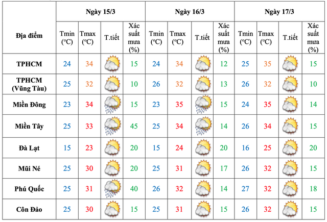 Người d&acirc;n TP.HCM n&ecirc;n đi bầu cử sớm để tr&aacute;nh nắng n&oacute;ng- Ảnh 1.