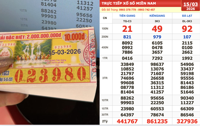 Đài Tiền Giang có hai người trúng 2,1 tỉ - Ảnh 1.