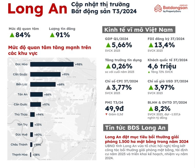 Từ b&agrave;i to&aacute;n gi&atilde;n d&acirc;n của H&agrave; Nội sang tương lai cửa ng&otilde; ph&iacute;a t&acirc;y TP.HCM- Ảnh 4.