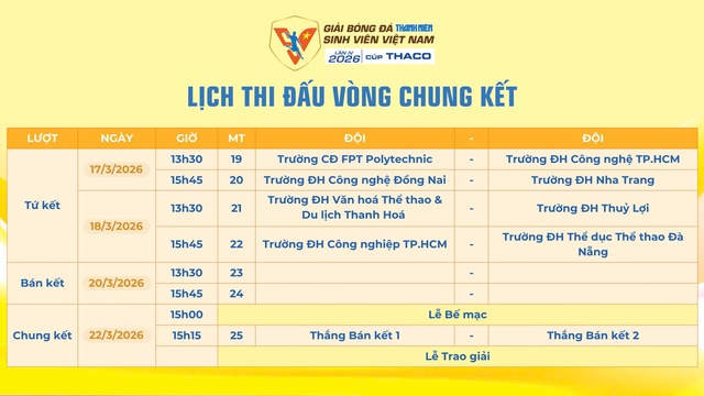 N&oacute;ng bỏng v&ograve;ng tứ kết giải TNSV THACO cup 2026: Đủ anh t&agrave;i 3 miền!- Ảnh 4.