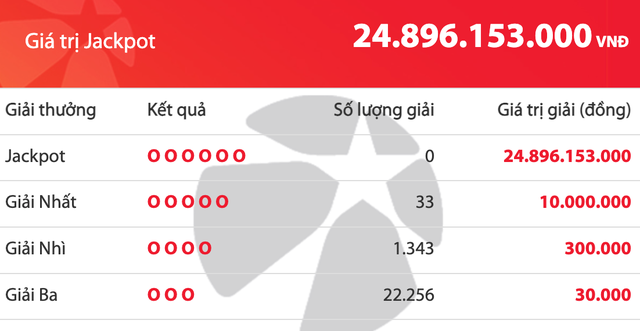 Kết quả xổ số Vietlott Mega 6/45 tối nay, giải độc đắc cộng dồn 24,8 tỉ đồng - Ảnh 1.