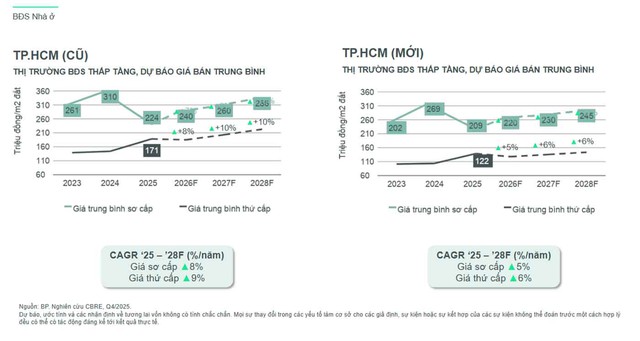 Nh&agrave; phố 1 trệt 3 lầu gi&aacute; từ 4,8 tỉ đồng thu h&uacute;t người mua tại TP.HCM - Ảnh 1.