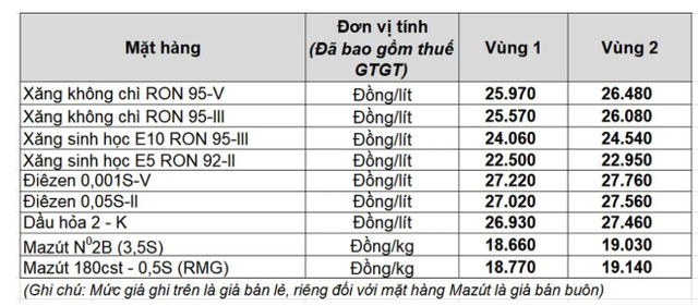 Gi&aacute; xăng dầu h&ocirc;m nay 16.3.2026: &Aacute;p lực lớn, neo đỉnh 100 USD/th&ugrave;ng- Ảnh 2.